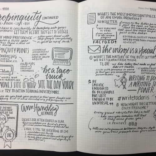 Marketing Conference Notes