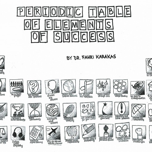 Periodic Table of Elements of Success