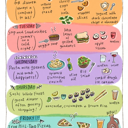 Cozy Foods List