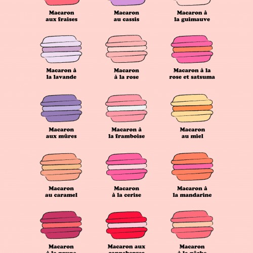 Les macarons