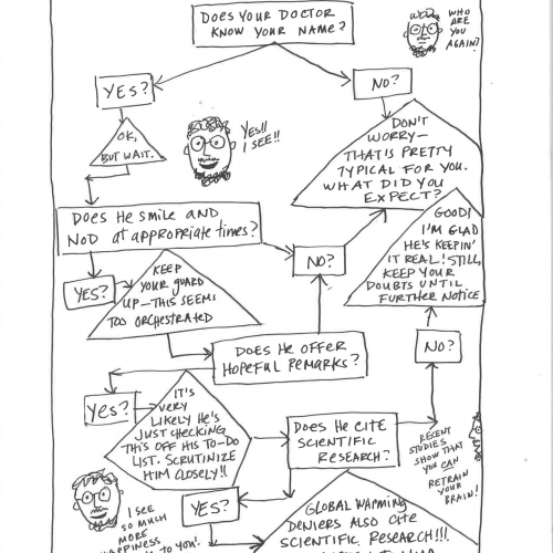 flowchart for whether to trust your psychiatrist