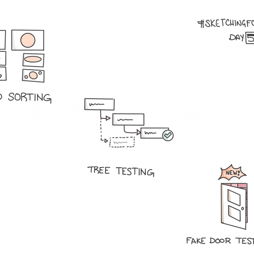 100 Days of UX Sketches - Day 5