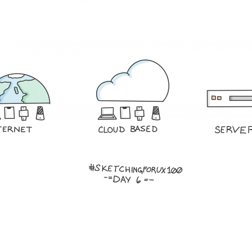 100 Days of UX Sketches - Day 6