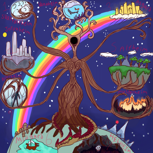 Yggdrasil The Mother Tree