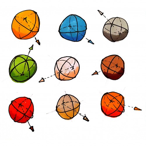The 3 dimension of a sphere (plus orientation)