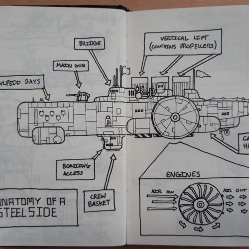 Anatomy of a Steelside