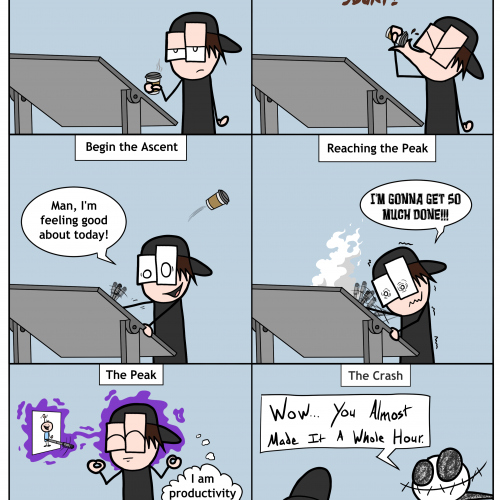 The Caffeine Stages